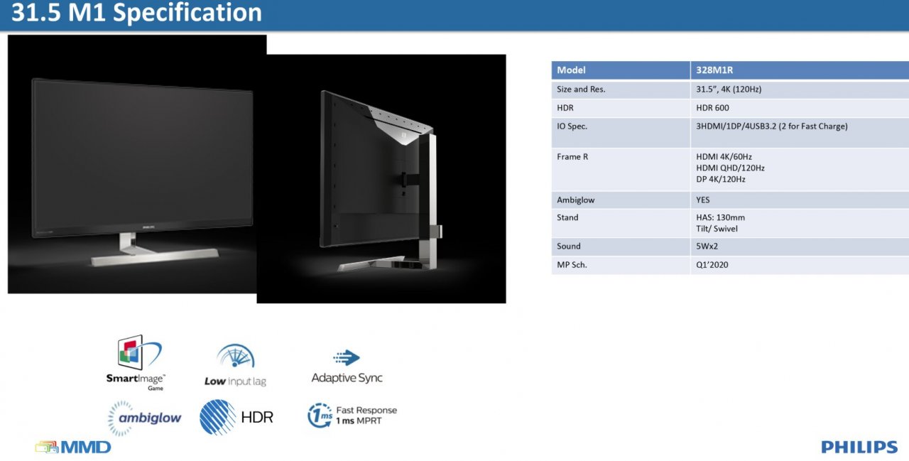 [22/08/2019] Philips 32 Momentum specs