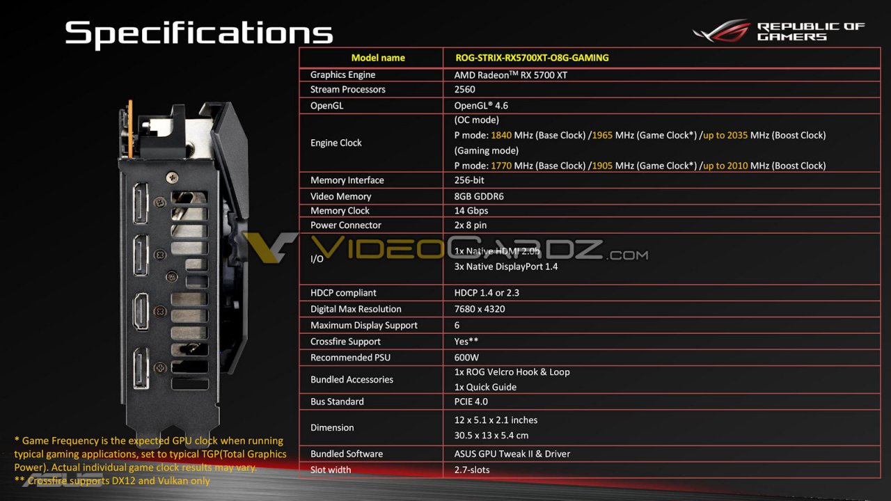 [08/08/2019] ROG Strix Radeon RX 5700 XT: Details zu Asus' AMD-Topmodell durchgesickert (1)