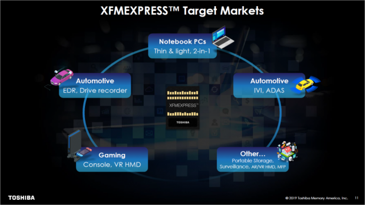 [07/08/2019] XFMExpress: Toshiba präsentiert neuen SSD-Formfaktor in Speicherkartengröße (9)