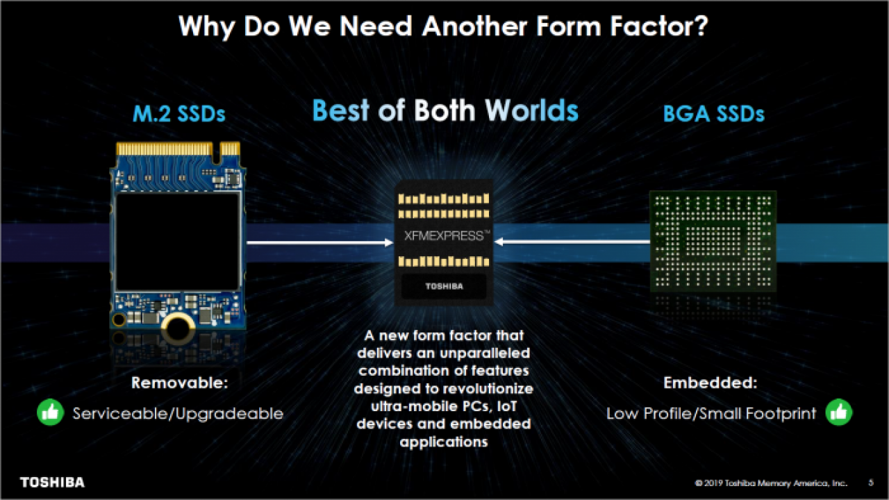 [07/08/2019] XFMExpress: Toshiba präsentiert neuen SSD-Formfaktor in Speicherkartengröße (5)