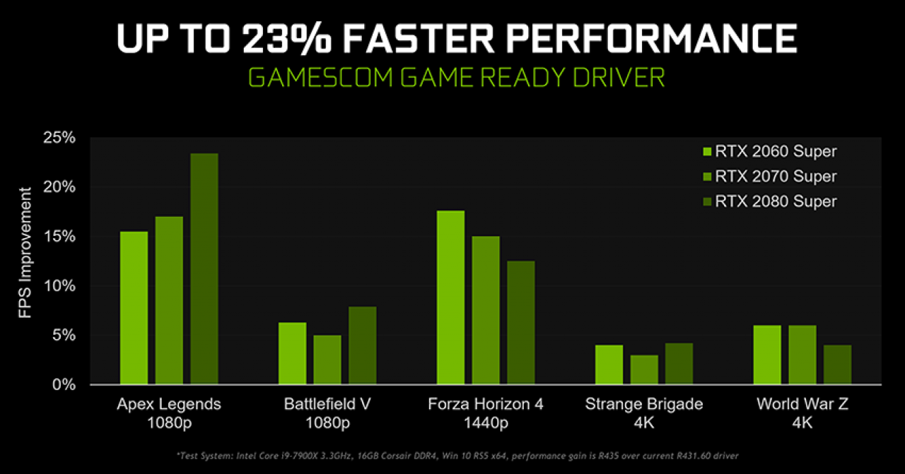 [20/08/2019] Nvidia&nbsp;Geforce Gamescom Game Ready Driver (11)