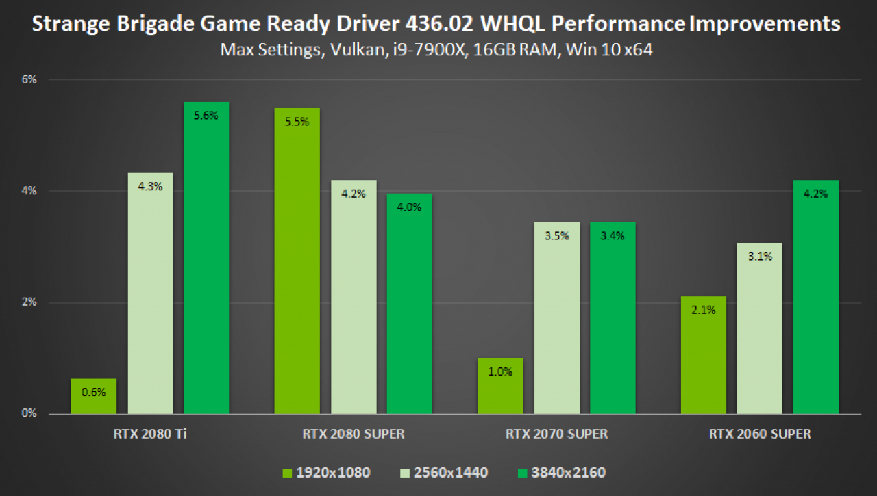 [20/08/2019] Nvidia Geforce Gamescom Game Ready Driver (2)