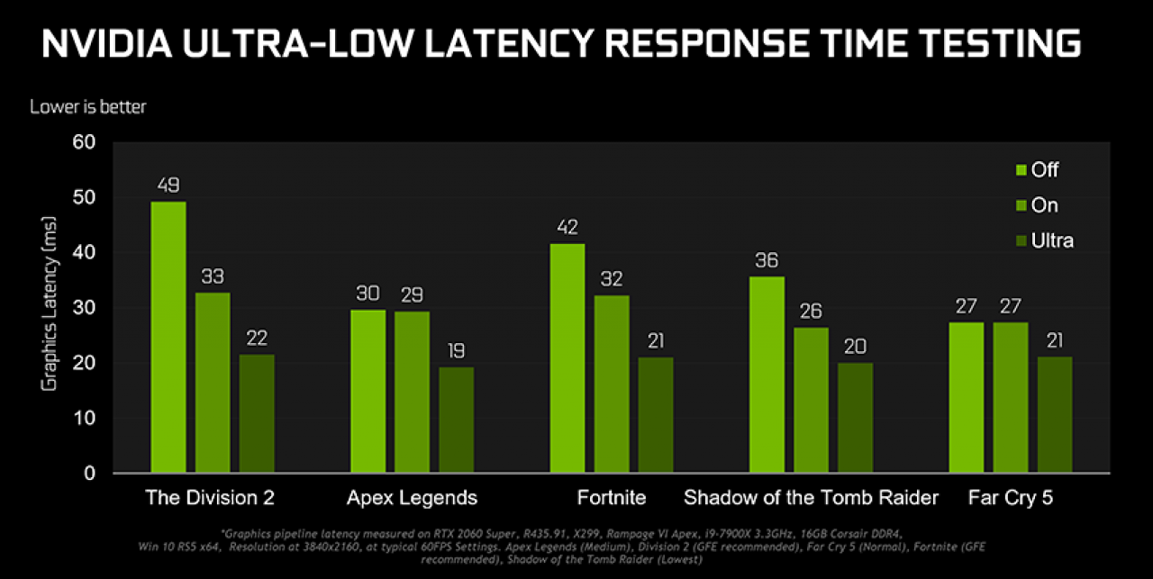 [20/08/2019] Nvidia&nbsp;Geforce Gamescom Game Ready Driver - Ultra Low Latency (9)