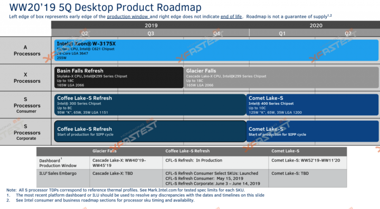 [23/08/2019] Intel Comet-Lake-S Leak (2)