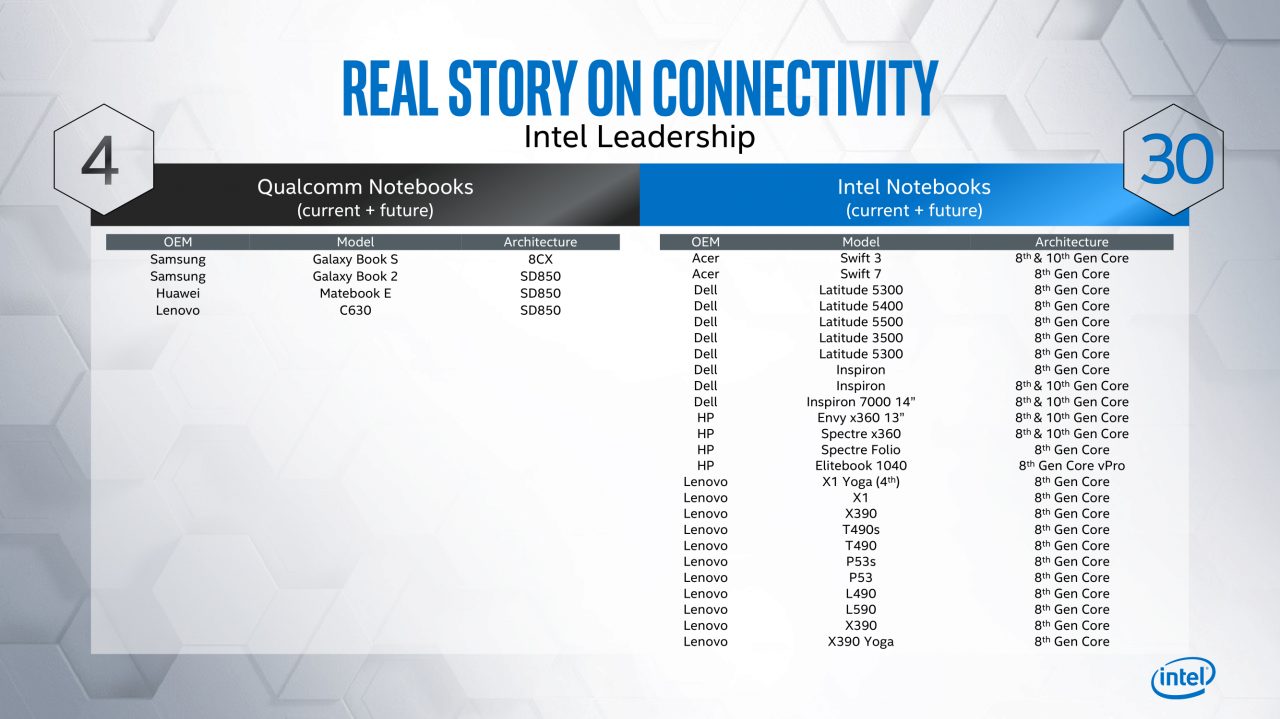 [06/09/2019] Intels 