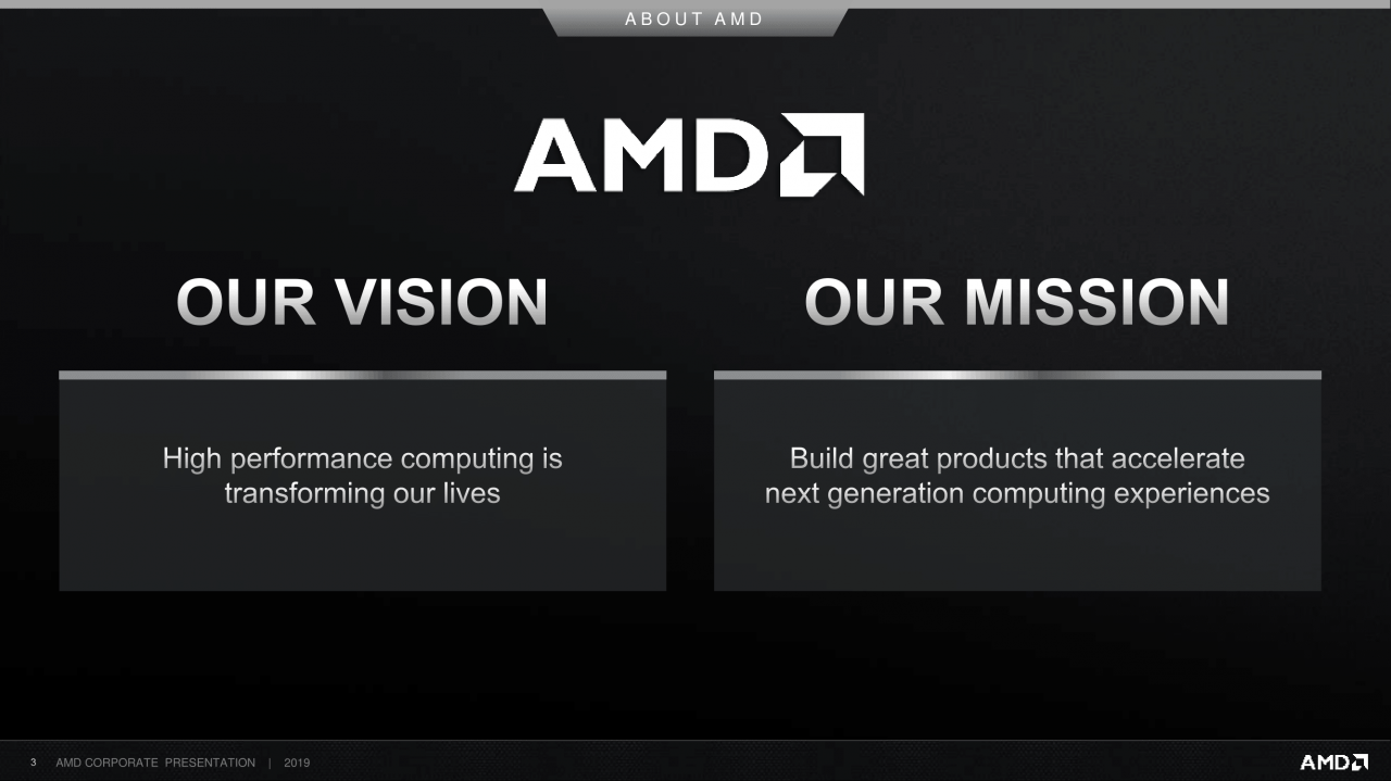 [11/09/2019] AMD Corporate Deck-September 2019 (3)