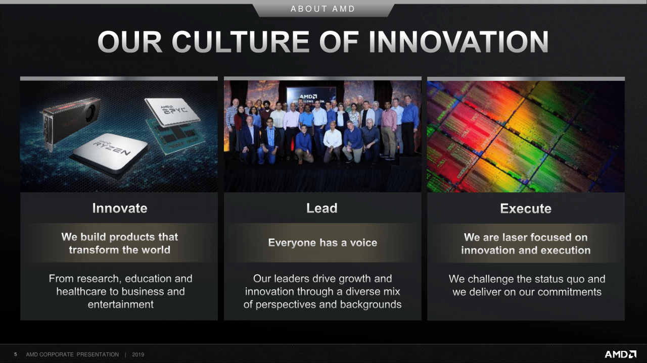 [11/09/2019] AMD Corporate Deck-September 2019 (5)