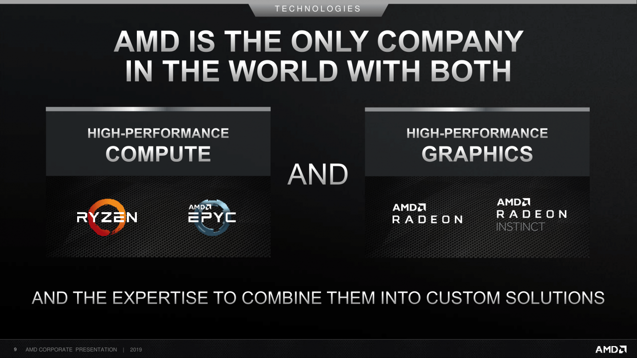 [11/09/2019] AMD Corporate Deck-September 2019 (9)