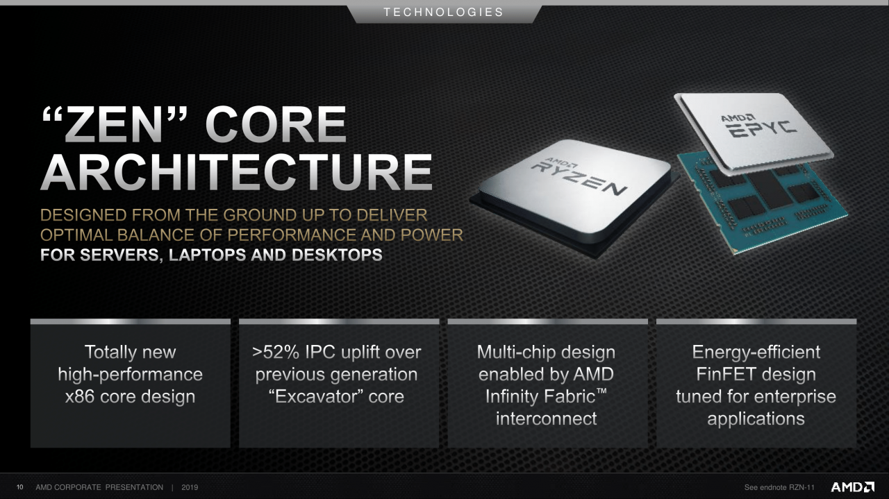 [11/09/2019] AMD Corporate Deck-September 2019 (10)