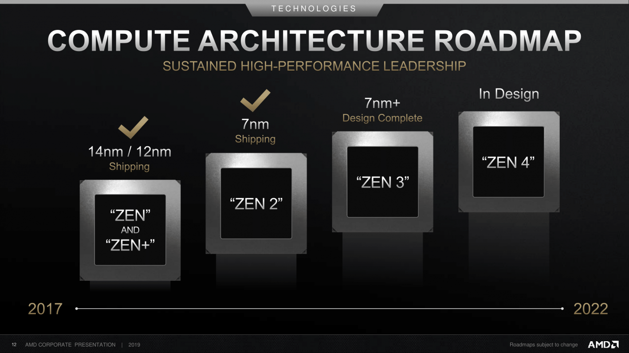 [11/09/2019] AMD Corporate Deck-September 2019 (12)