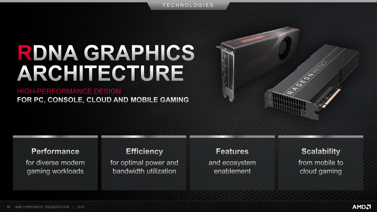 [11/09/2019] AMD Corporate Deck-September 2019 (13)