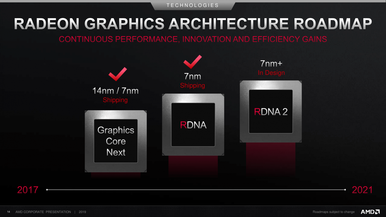 [11/09/2019] AMD Corporate Deck-September 2019 (14)