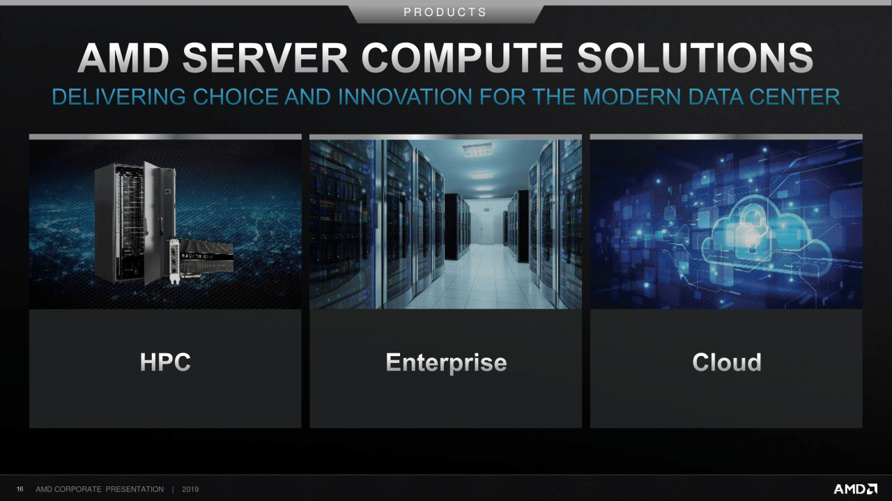 [11/09/2019] AMD Corporate Deck-September 2019 (16)