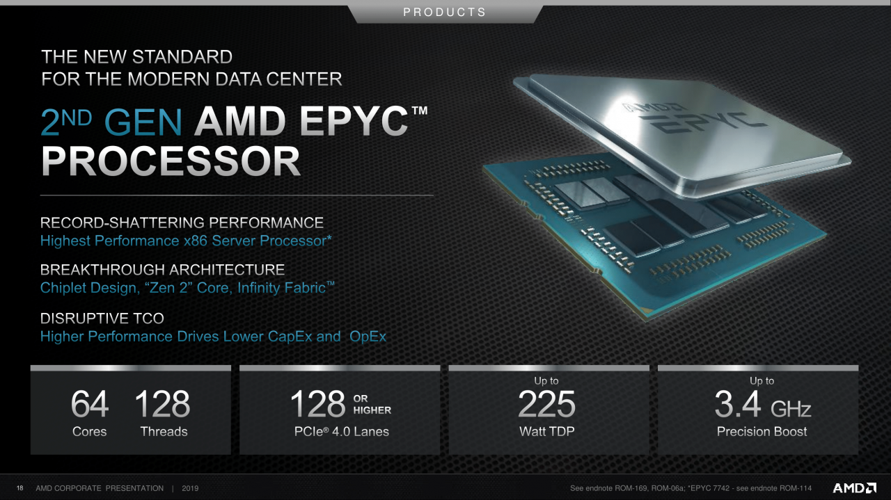 [11/09/2019] AMD Corporate Deck-September 2019 (18)