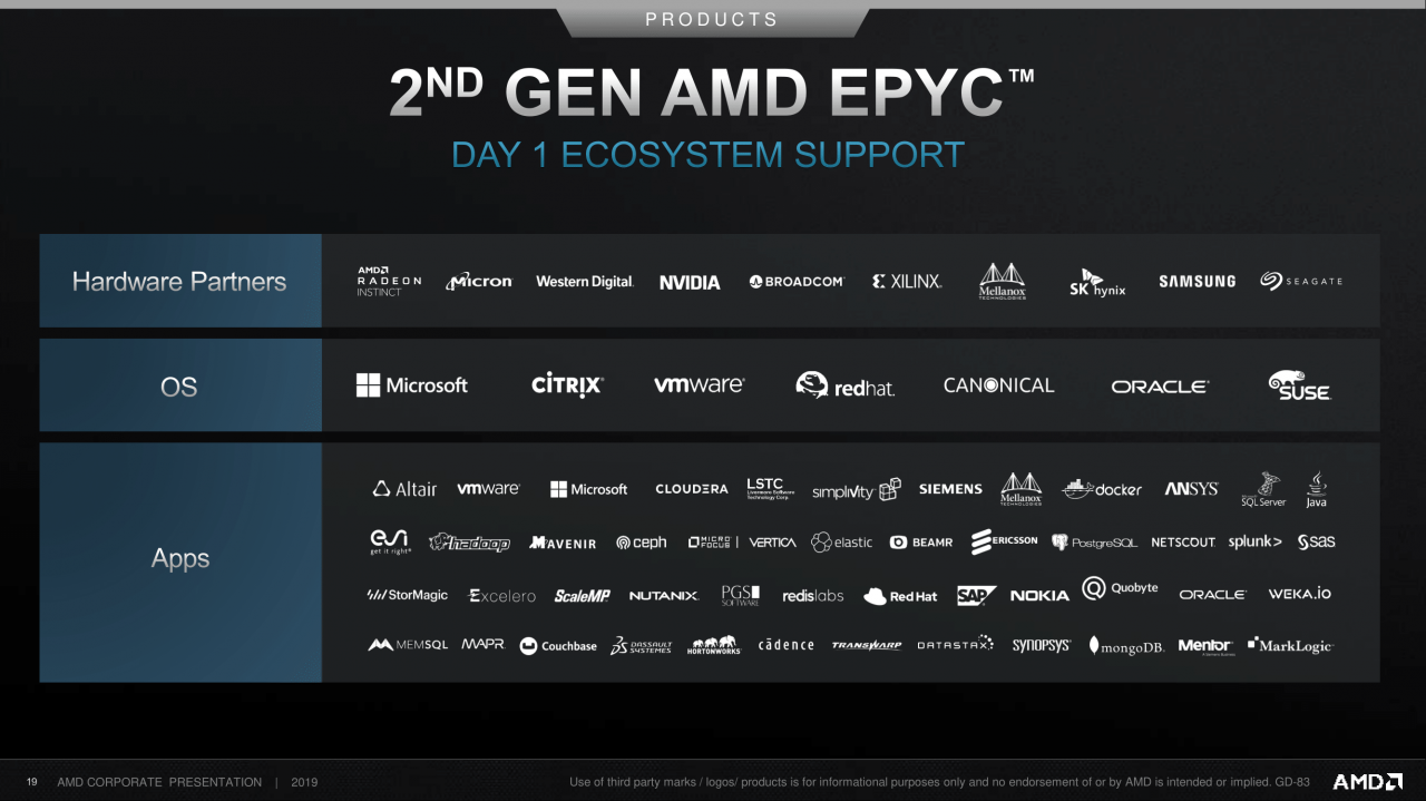[11/09/2019] AMD Corporate Deck-September 2019 (19)