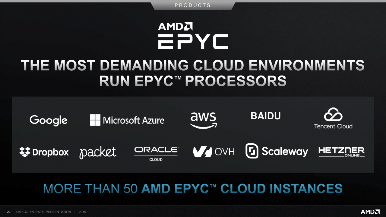 [11/09/2019] AMD Corporate Deck-September 2019 (20)