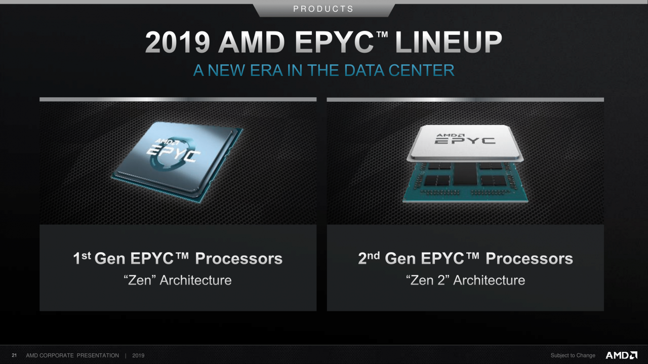 [11/09/2019] AMD Corporate Deck-September 2019 (21)