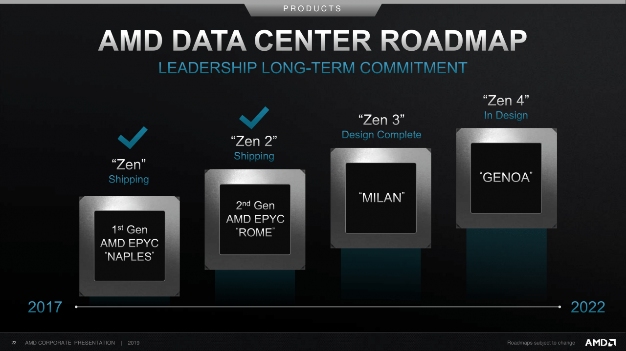 [11/09/2019] AMD Corporate Deck-September 2019 (22)