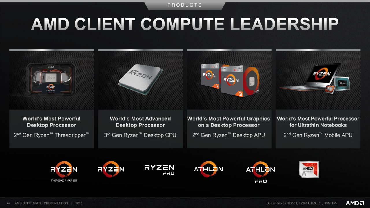 [11/09/2019] AMD Corporate Deck-September 2019 (24)