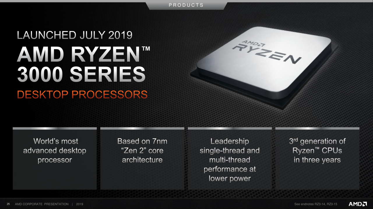 [11/09/2019] AMD Corporate Deck-September 2019 (25)