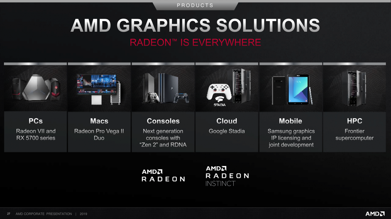 [11/09/2019] AMD Corporate Deck-September 2019 (27)
