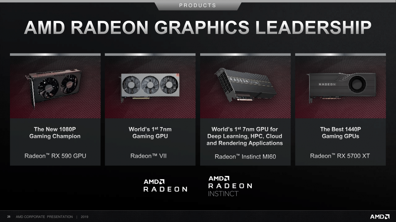[11/09/2019] AMD Corporate Deck-September 2019 (28)