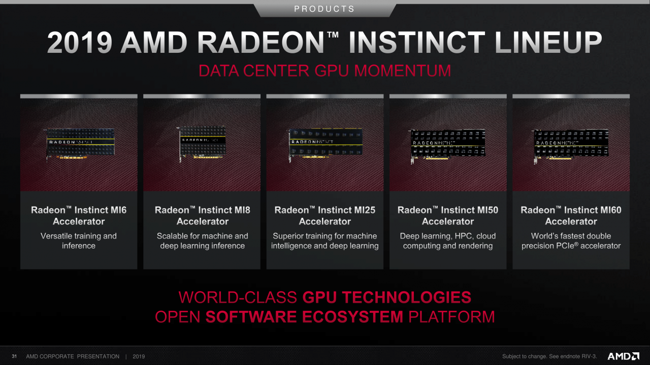 [11/09/2019] AMD Corporate Deck-September 2019 (31)