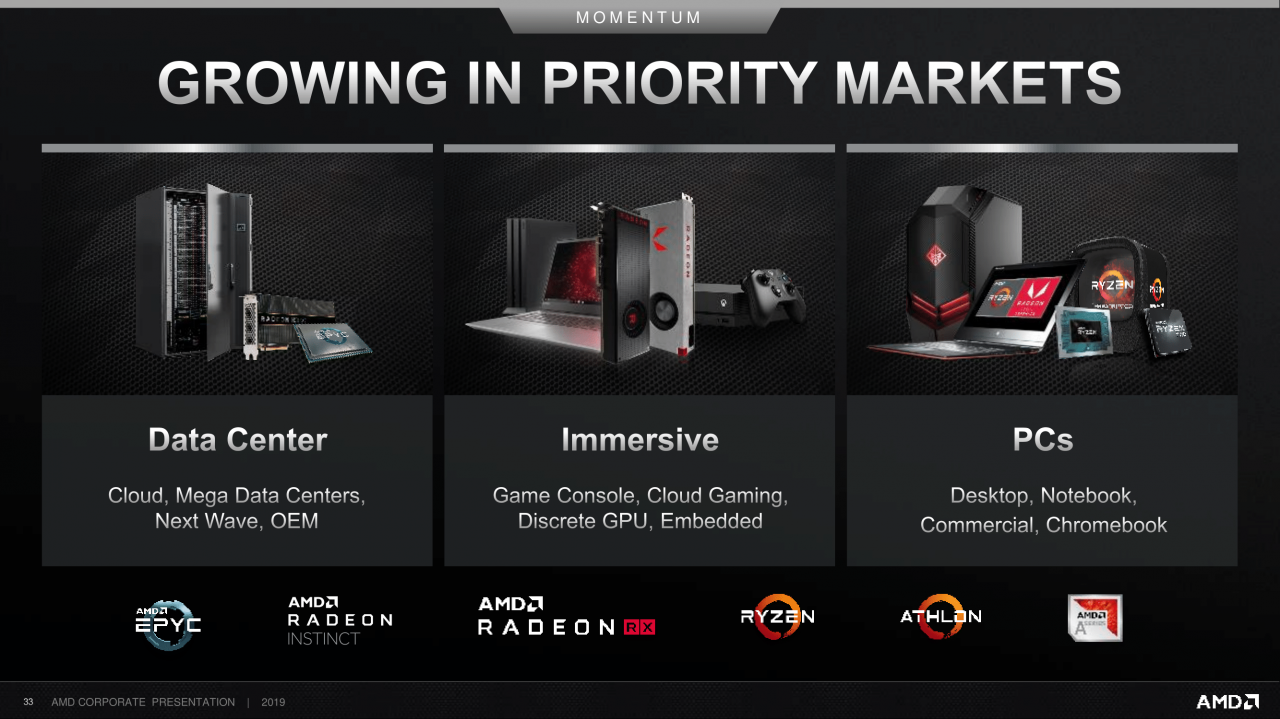 [11/09/2019] AMD Corporate Deck-September 2019 (33)