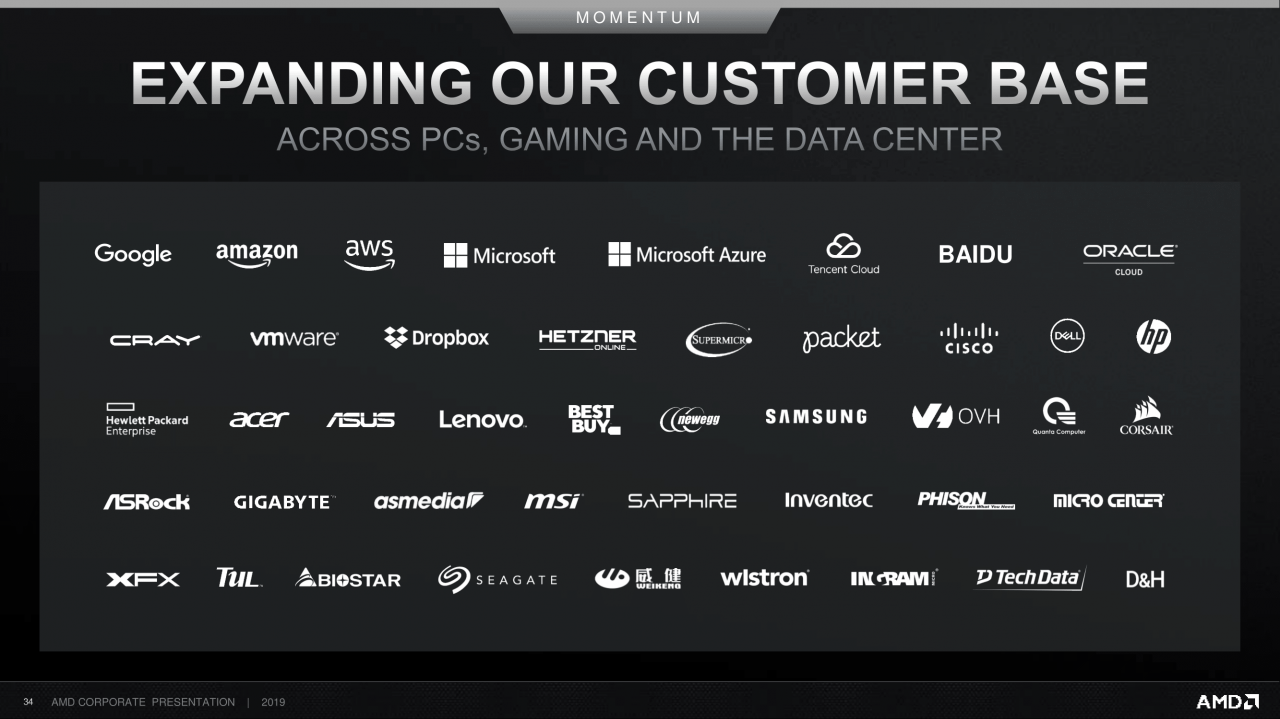 [11/09/2019] AMD Corporate Deck-September 2019 (34)