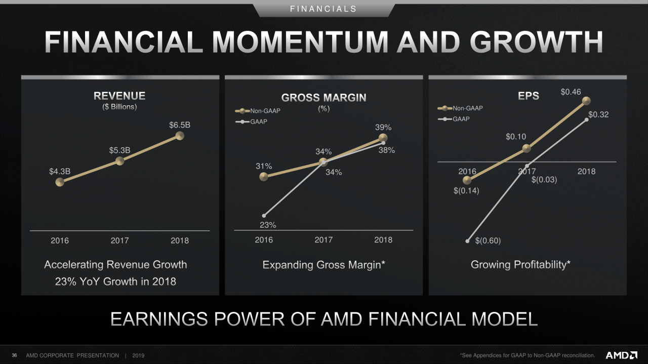[11/09/2019] AMD Corporate Deck-September 2019 (36)