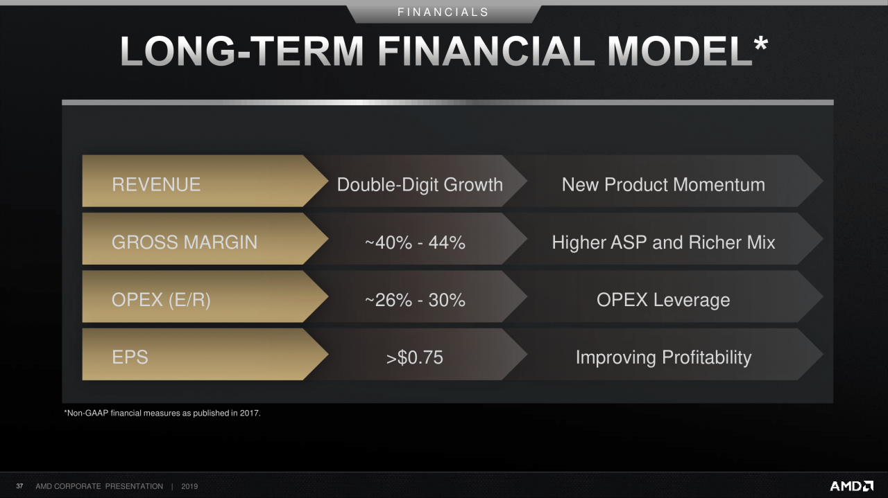 [11/09/2019] AMD Corporate Deck-September 2019 (37)