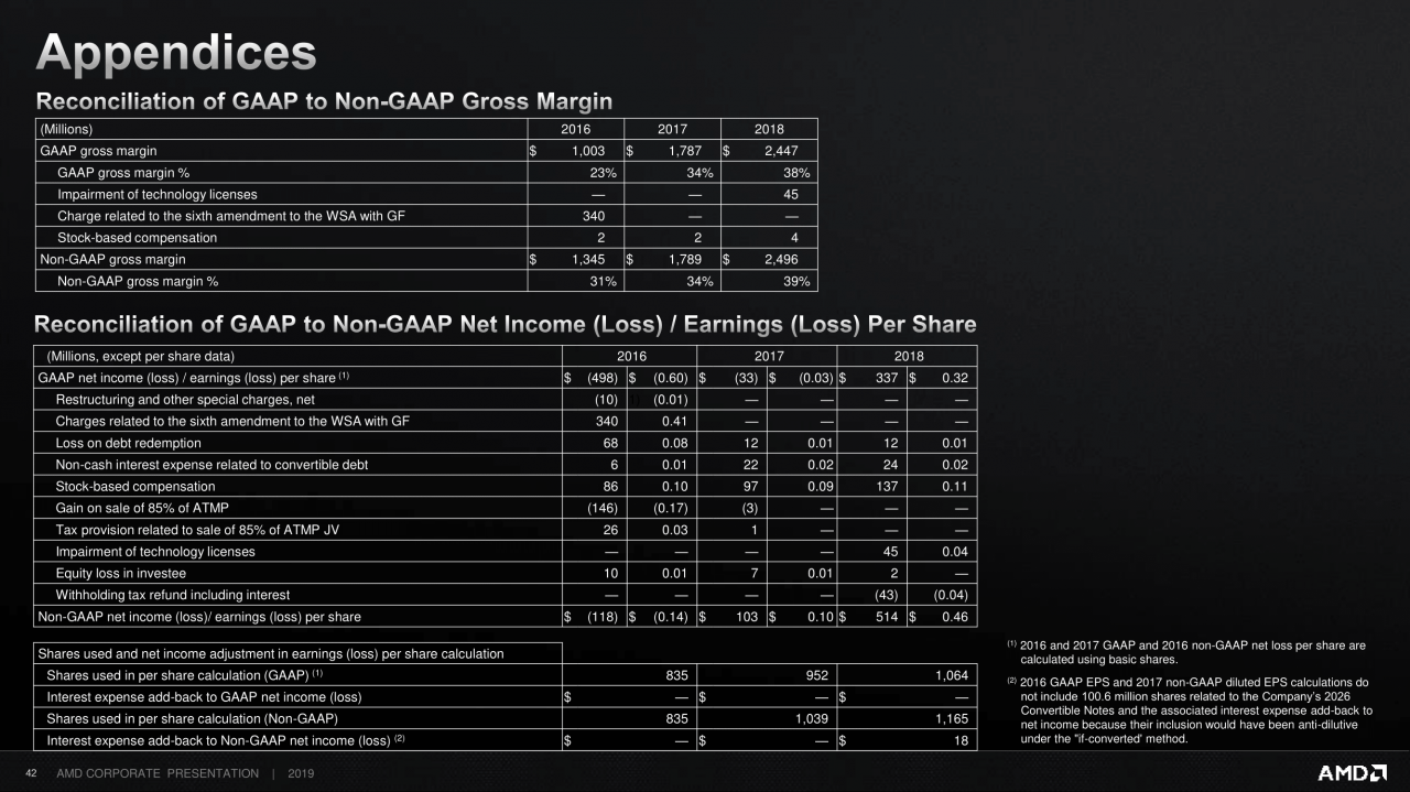 [11/09/2019] AMD Corporate Deck-September 2019 (42)