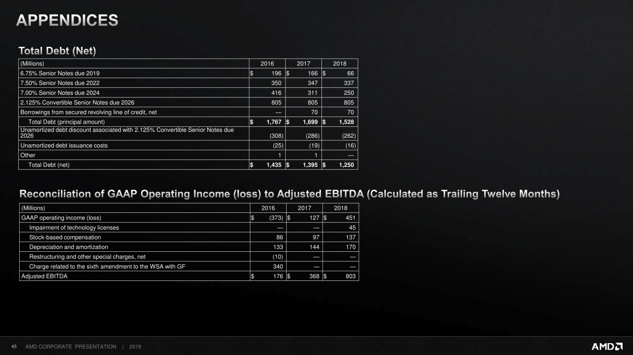 [11/09/2019] AMD Corporate Deck-September 2019 (43)