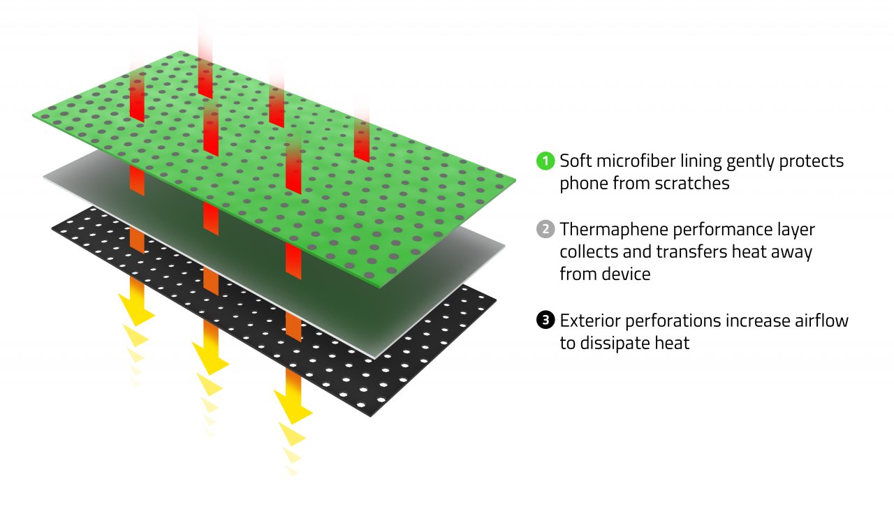 [12/09/2019] Thermaphene