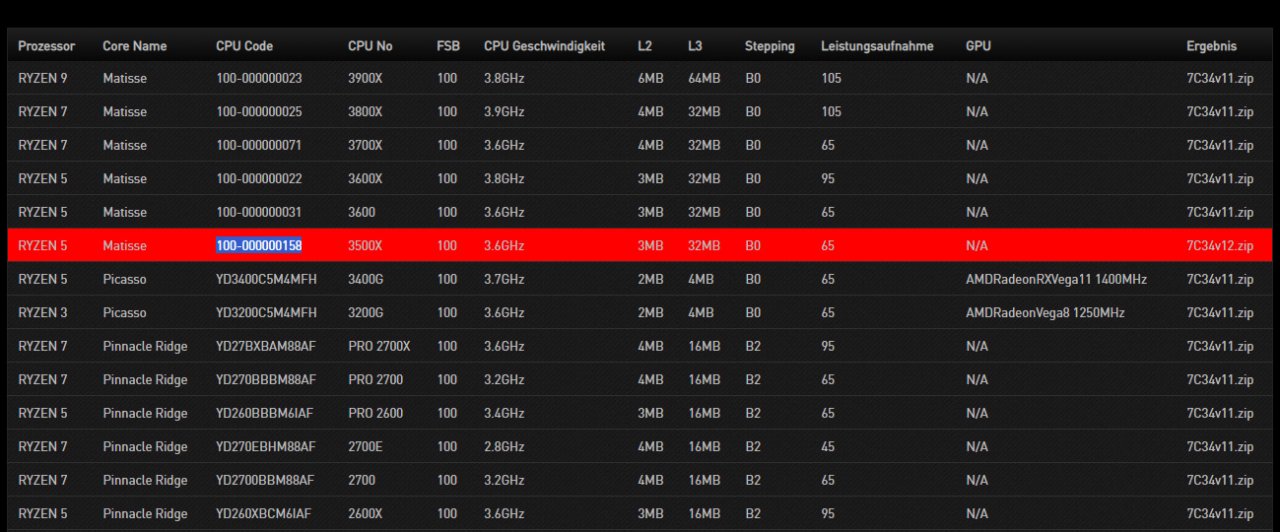 [23/09/2019] Der 3500X bei MSI