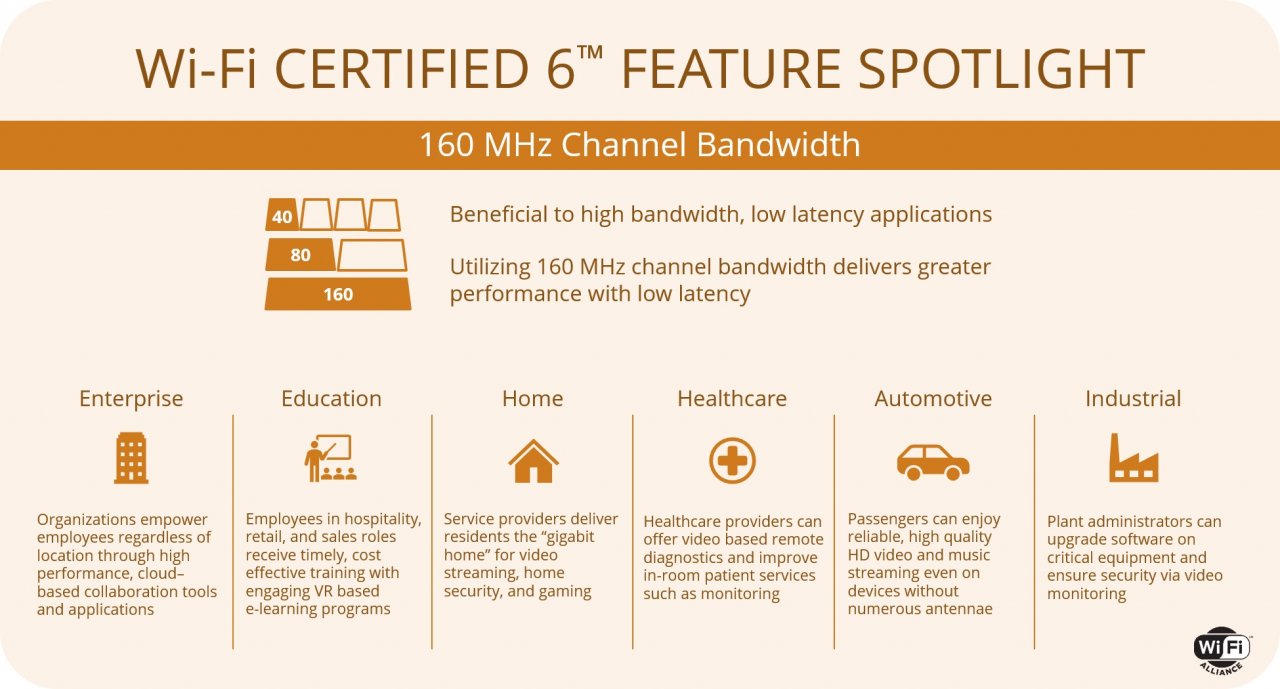 [17/09/2019] Netzwerk: Wi-Fi 6E könnte Mitte 2021 auch nach Deutschland kommen (3)