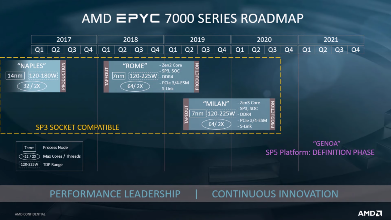 [05/10/2019] Epyc Milan mit Zen 3: Wie schnell sind 128 Kerne im Cinebench R23? (2)
