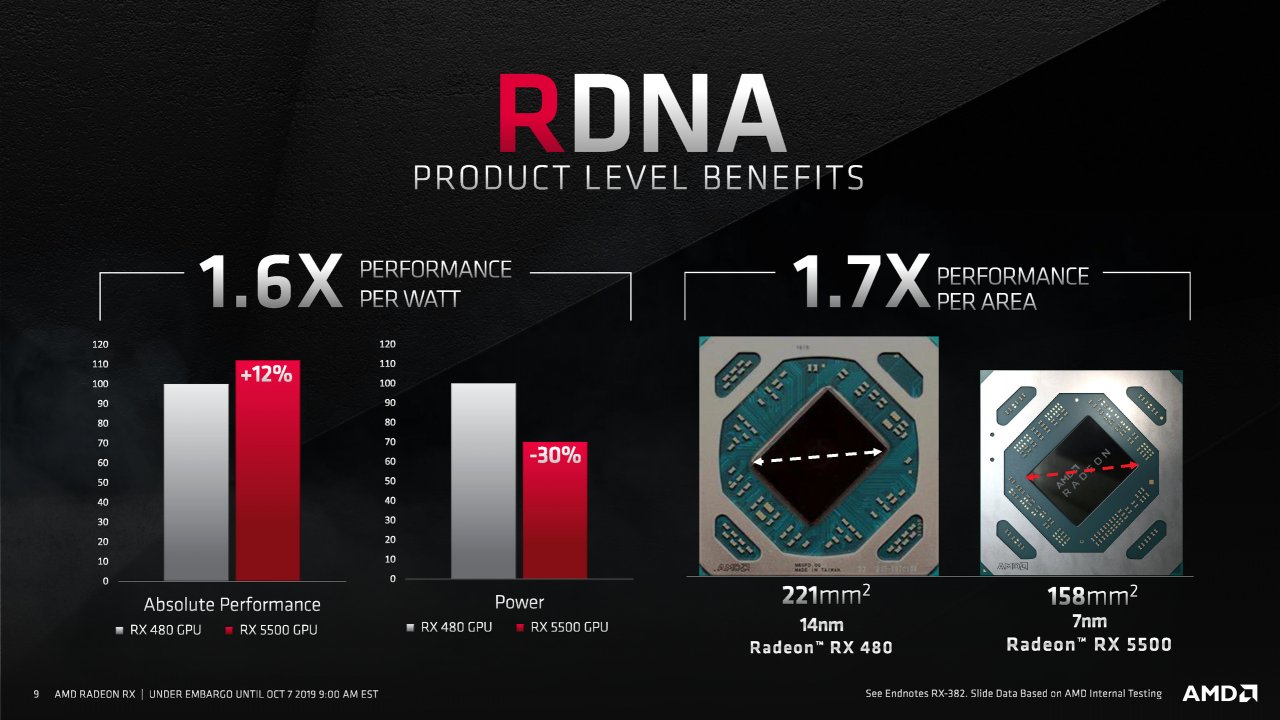 [07/10/2019] AMD Radeon RX 5500 XT im Test: Modern und schnell, allerdings kein Gegner für die GTX 1660 Super (13)