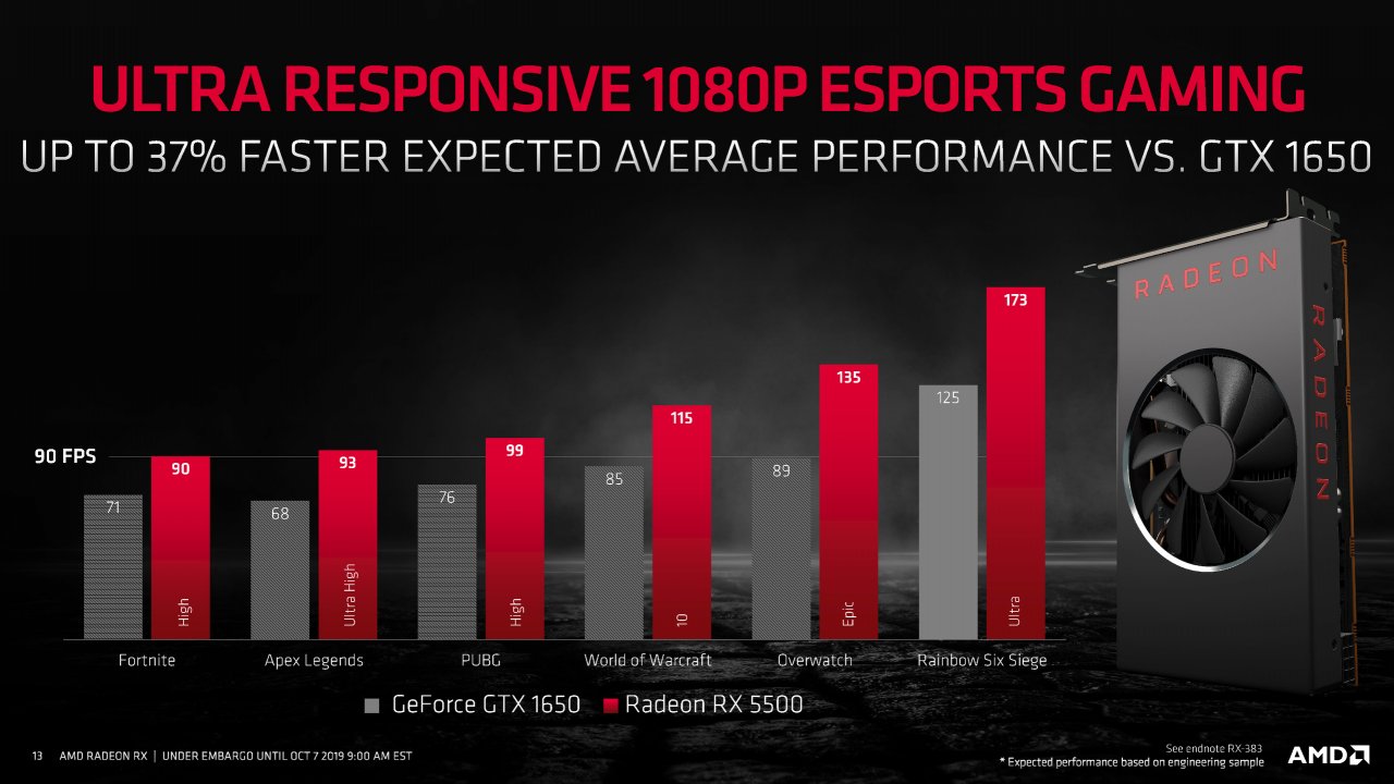 [07/10/2019] AMD Radeon RX 5500 vorgestellt: RDNA erobert die Mittelklasse und beerbt Polaris (19)