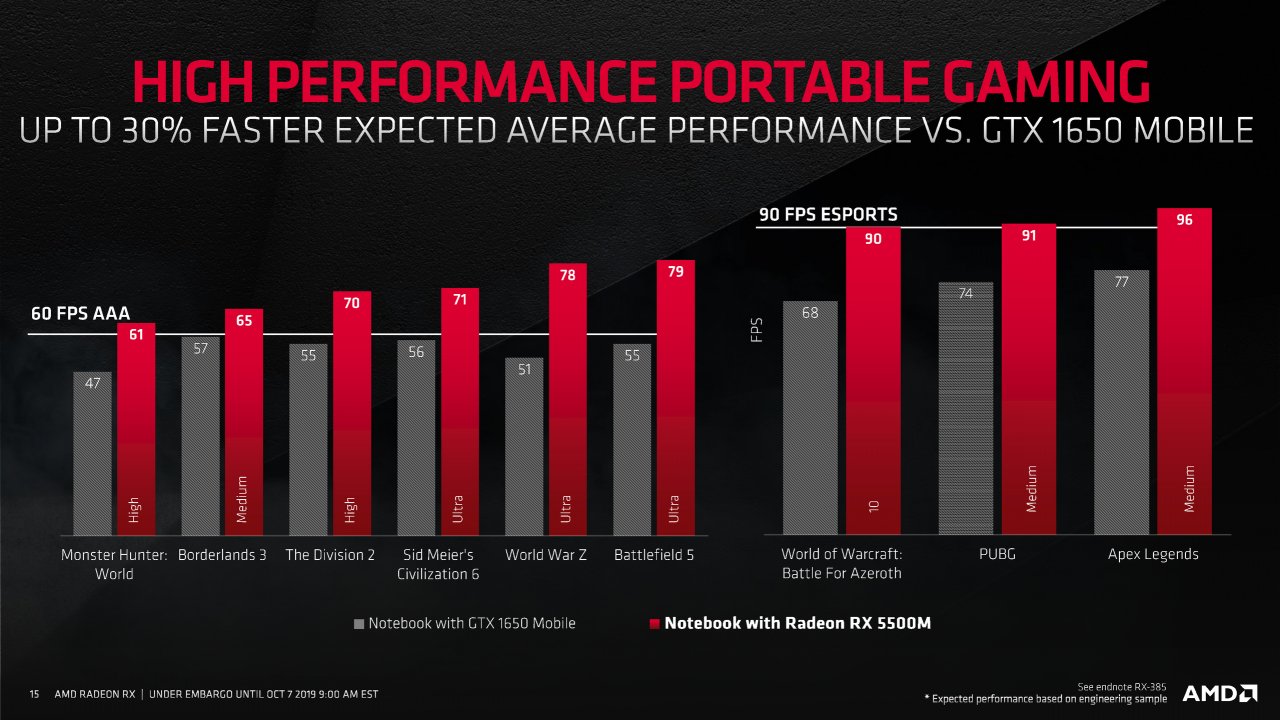 [07/10/2019] AMD Radeon RX 5500 vorgestellt: RDNA erobert die Mittelklasse und beerbt Polaris (21)