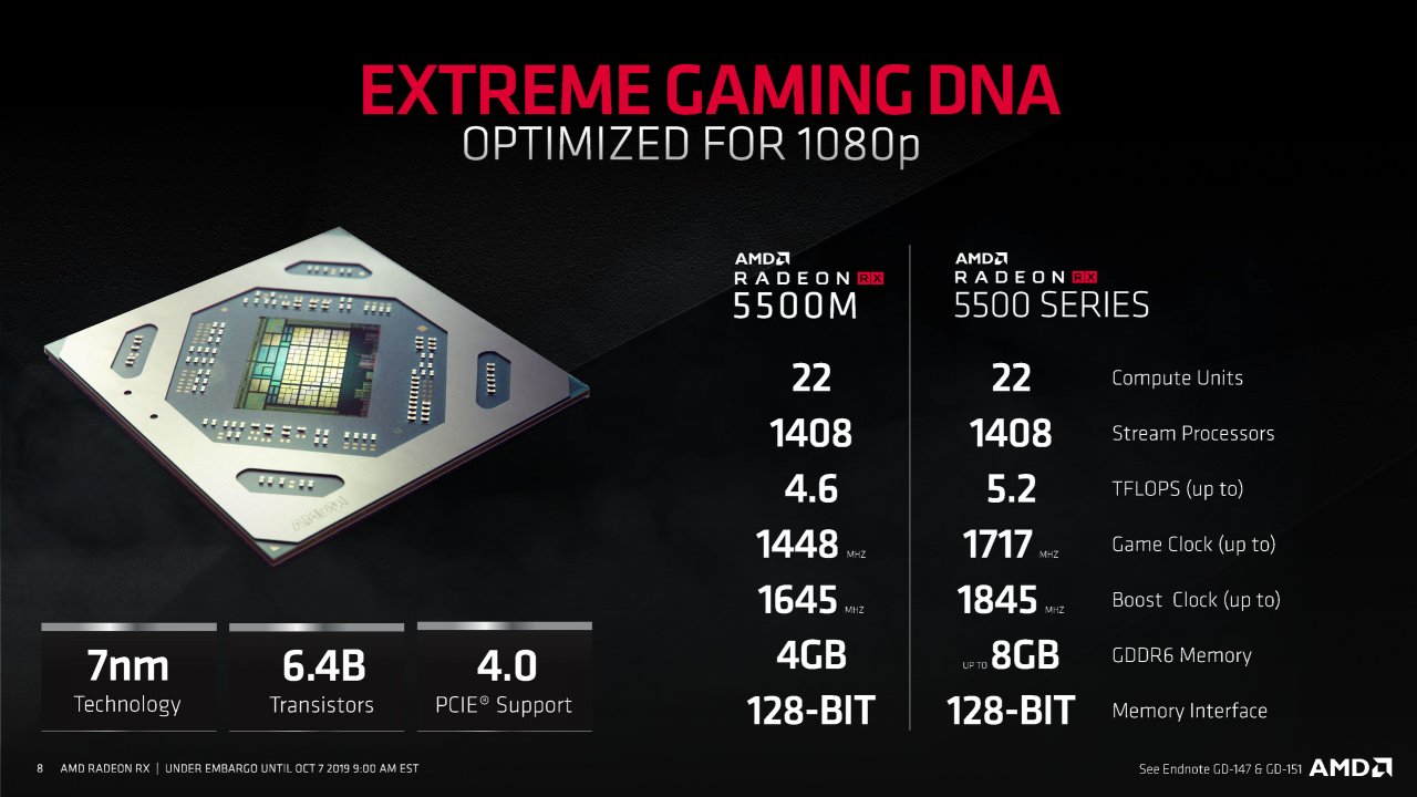 [07/10/2019] AMD Radeon RX 5500 XT im Test: Modern und schnell, allerdings kein Gegner für die GTX 1660 Super (12)