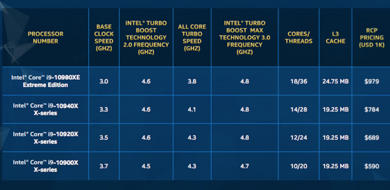 [02/10/2019] Preissenkung wegen Threadripper: Preis von Cascade Lake X halbiert (1)