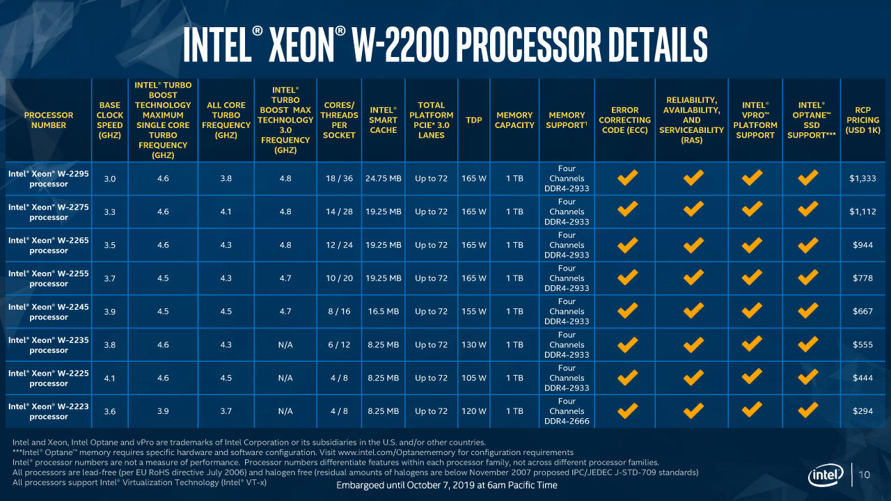 [07/10/2019] Intel: Präsentation zu Xeon W-2200 und Core-i9 X (10)
