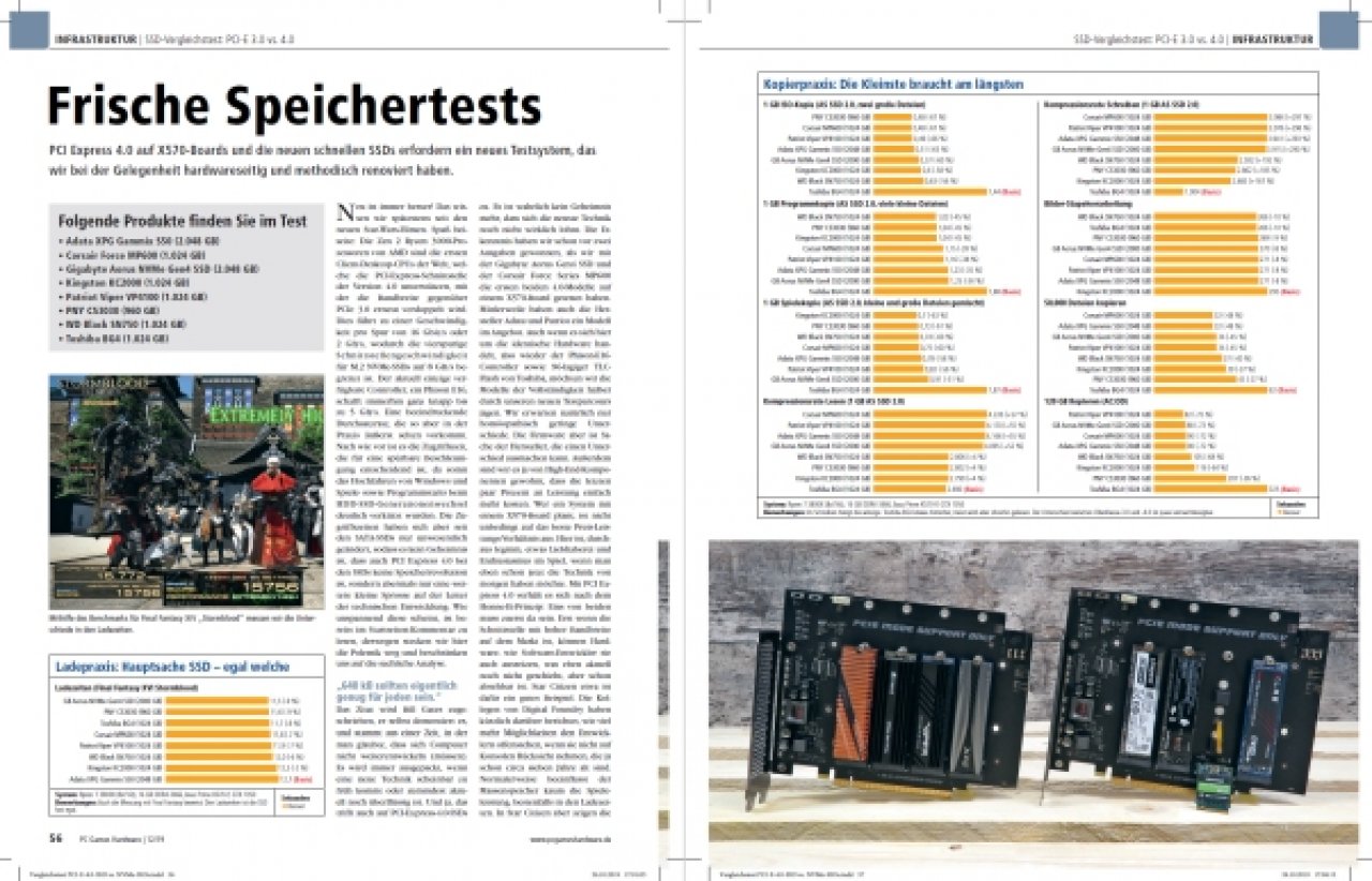 [29/10/2019] PCGH 12/2019 Ausgabe #230:&nbsp; SSDs im Test