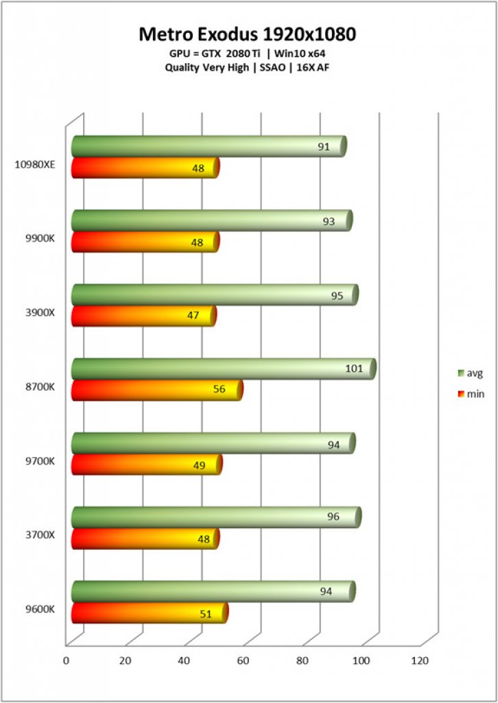 [25/10/2019] Intel Core i9-10980XE: Anwendungs- und Spielebenchmarks von Cascade Lake X gegen Ryzen&nbsp; (10)