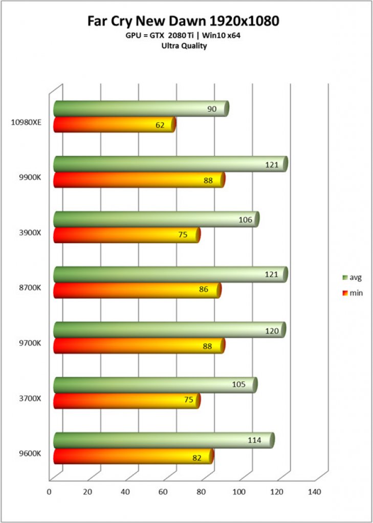 [25/10/2019] Intel Core i9-10980XE: Anwendungs- und Spielebenchmarks von Cascade Lake X gegen Ryzen&nbsp; (8)