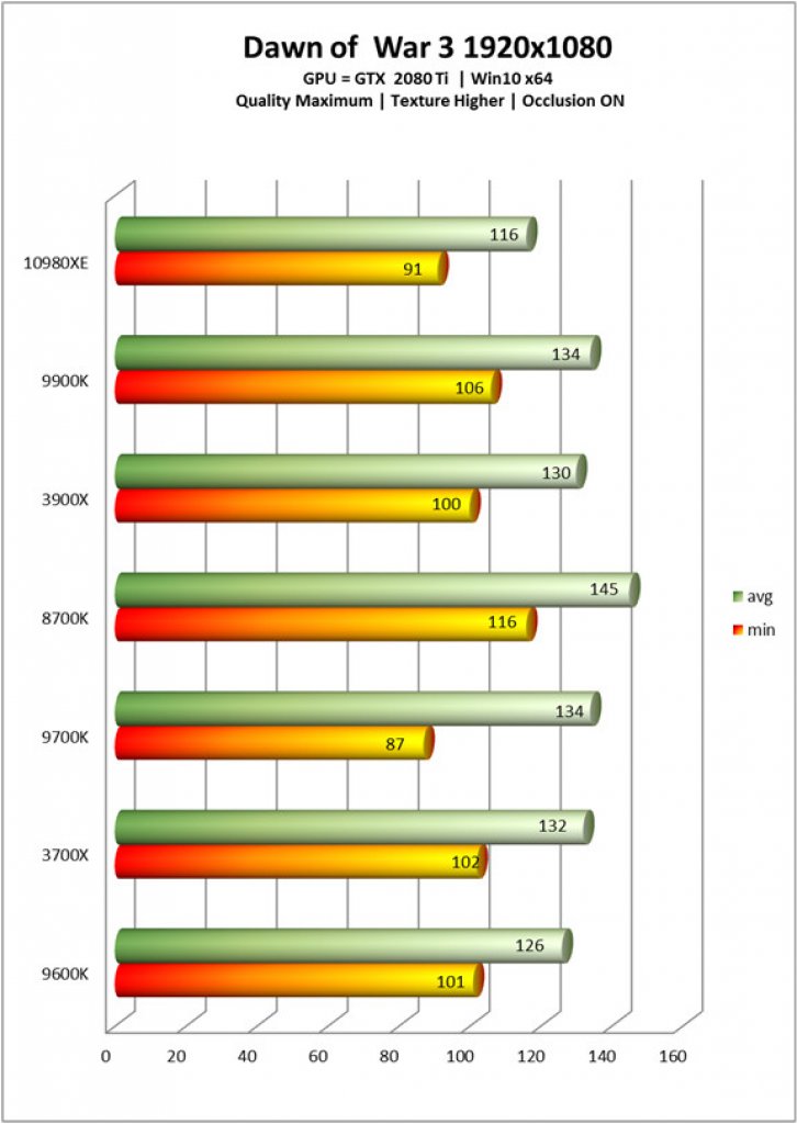 [25/10/2019] Intel Core i9-10980XE: Anwendungs- und Spielebenchmarks von Cascade Lake X gegen Ryzen&nbsp; (9)