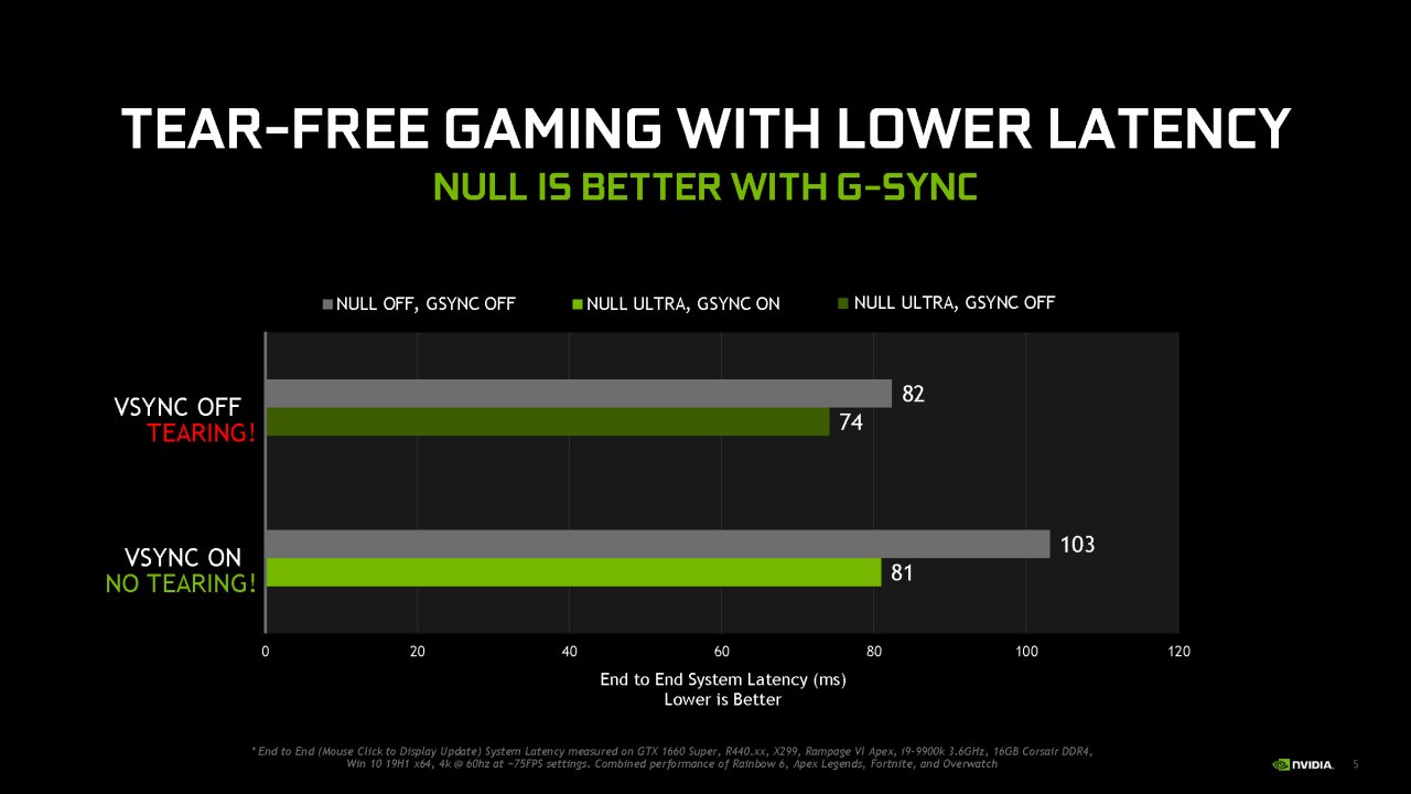 [29/10/2019] Nvidia Geforce GTX 1660 Super Full presentation Seite 05