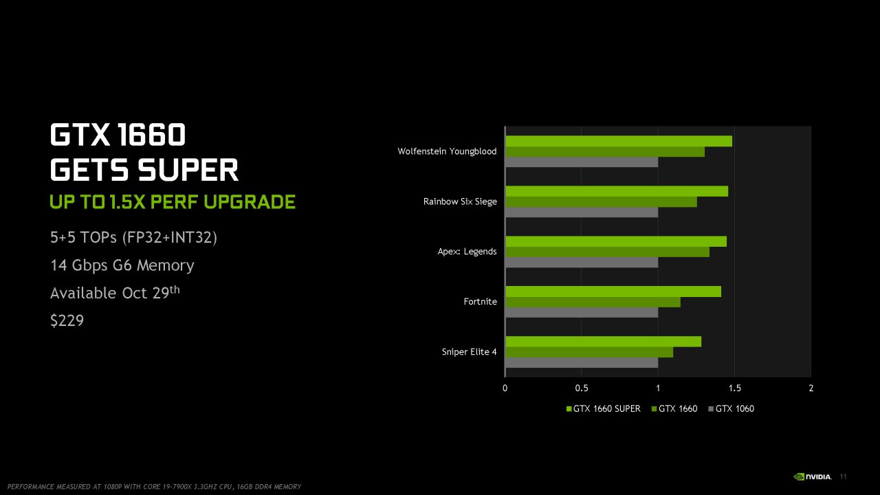 [29/10/2019] Nvidia Geforce GTX 1660 Super Full presentation Seite 11