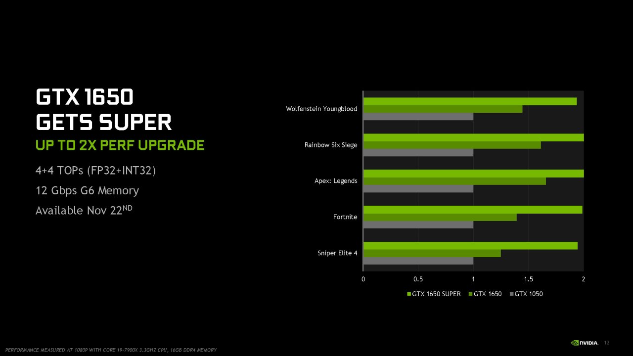 [29/10/2019] Nvidia Geforce GTX 1660 Super Full presentation Seite 12